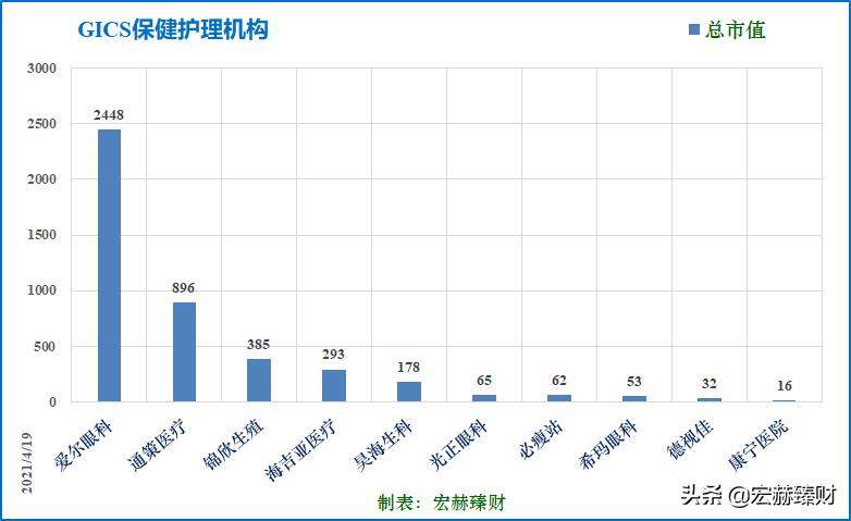 通策股票合理估值,通策大跌
