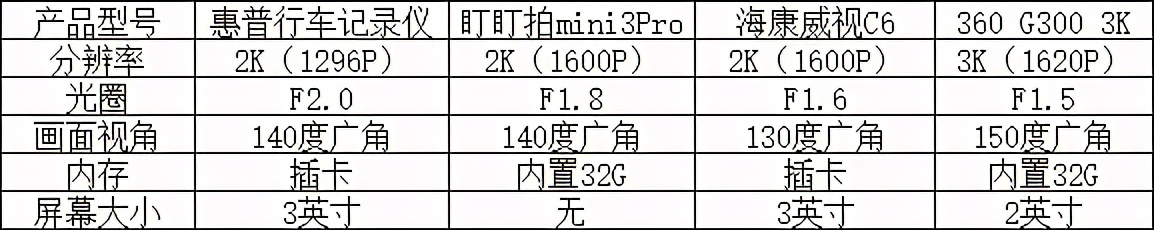 平价行车记录仪,行车记录仪推荐四镜头