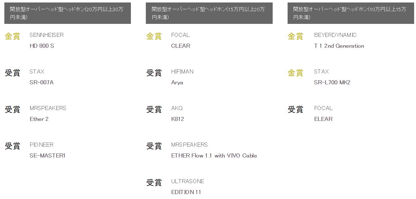 史诗珍藏级榜单！你的耳机获奖了么日本VGP2020全球耳机超级盘点