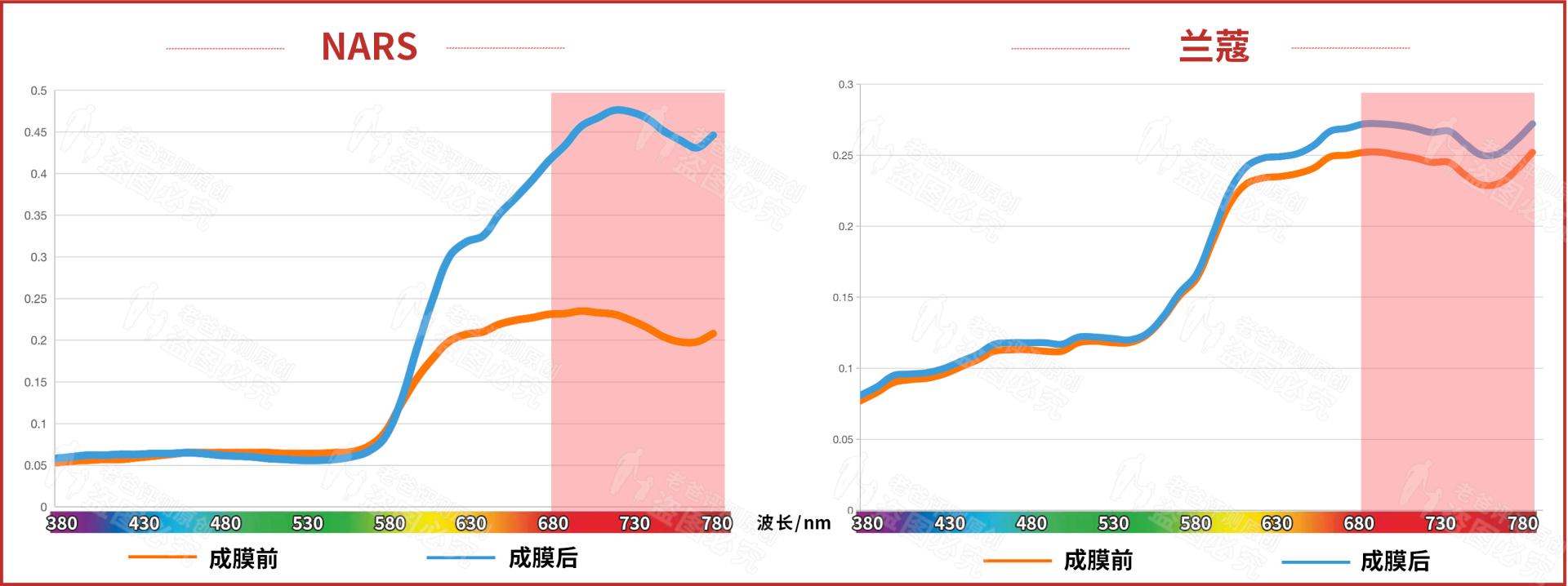 终于搞清楚了,为什么女生必买口红
