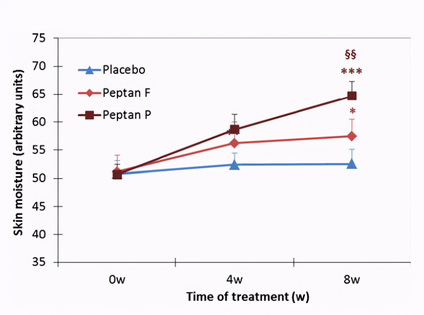小分子胶原蛋白肽粉是不是智商税,胶原蛋白肽的作用是智商税吗