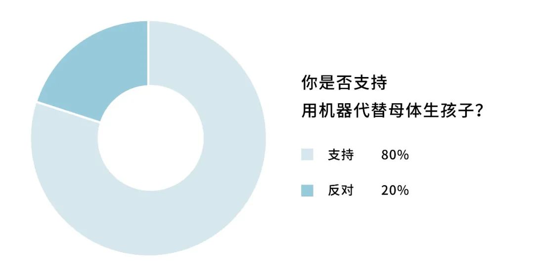 现在人造子宫成熟了吗,人造子宫是否会在2025年成功