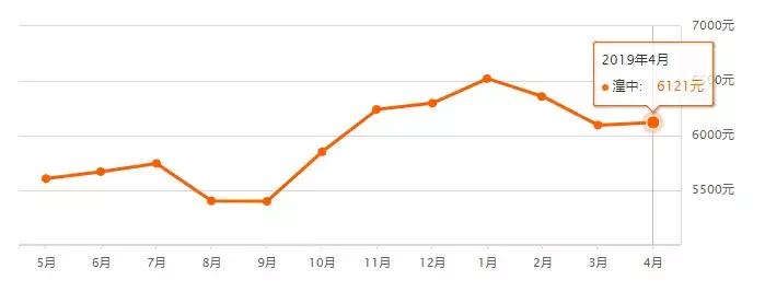 最新西宁房价一览表,2023年下半年西宁市房价走势