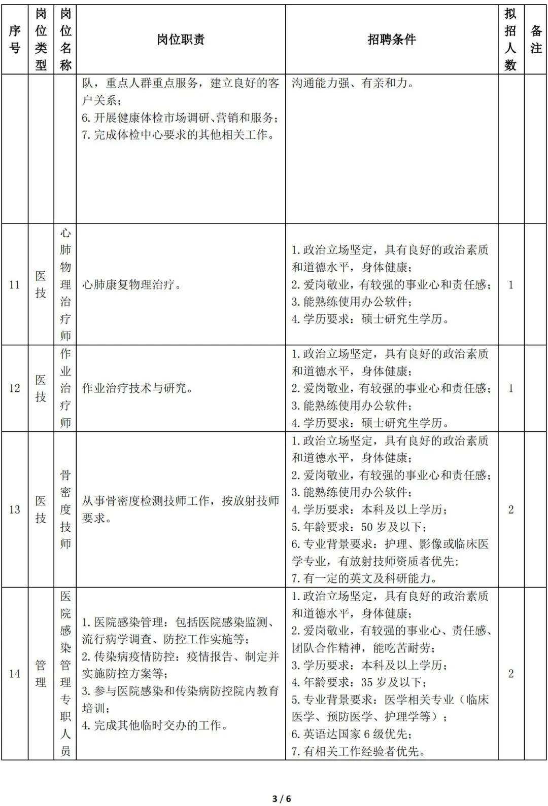 华西天府医院保洁最新招聘,四川大学华西医院温江院区招聘