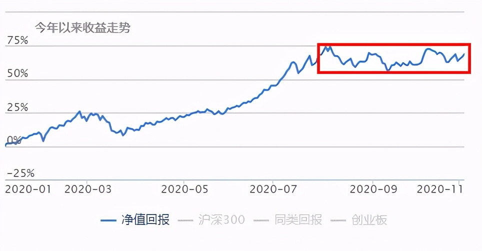 基金如何做到年化收益18%,年化收益5%30年收益多少