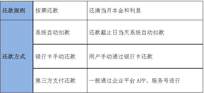 天冕大数据|消费金融产品剖析之生意贷