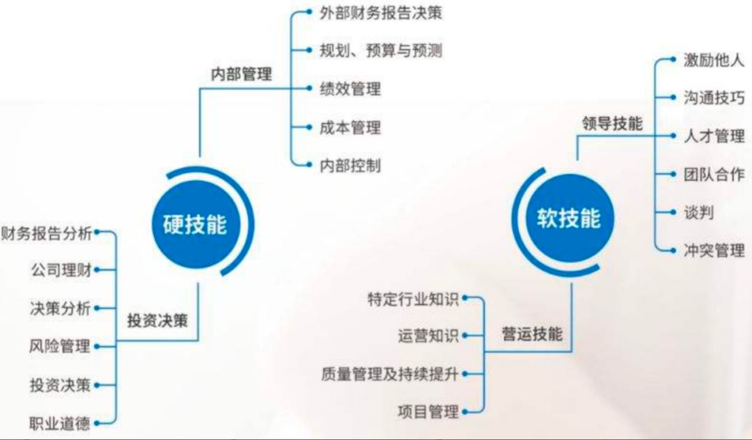 清华大学停招会计学专业怎么样,清华大学停招会计专业说明什么