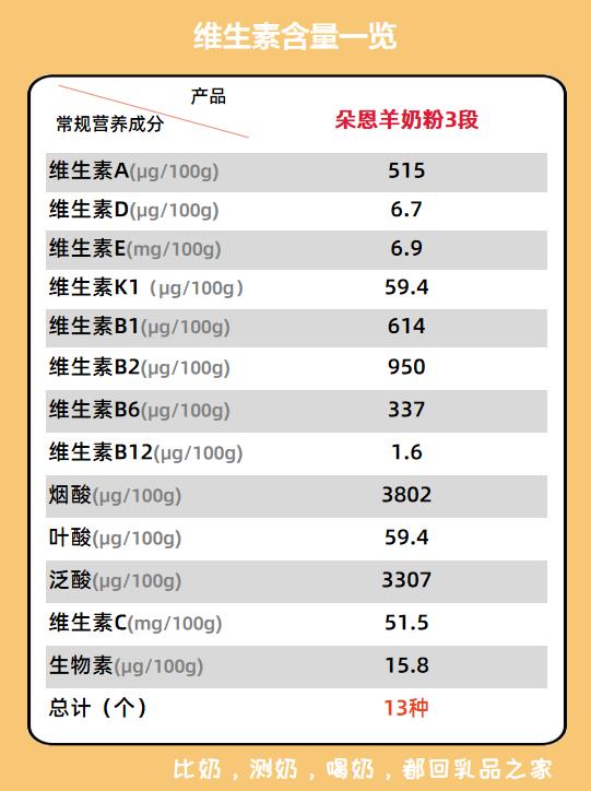 朵恩羊奶粉有哪几个系列,朵恩羊奶粉正品保证