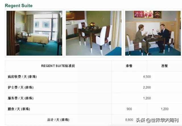 泰国48个小时快速治愈新冠肺炎,在泰国治疗新冠肺炎免费吗