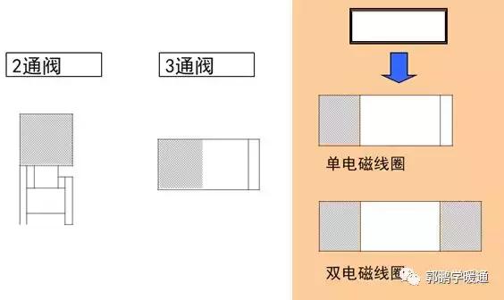 电磁阀知识讲解图片,电磁阀知识讲解图