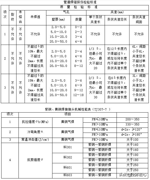 铜管安装验收标准方法,铜管道焊接施工