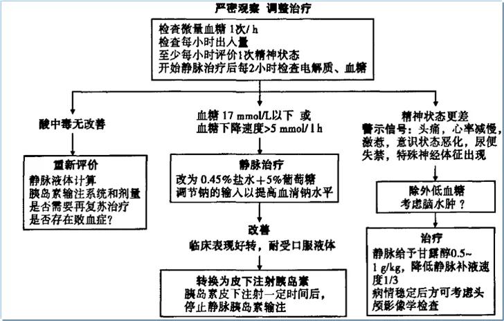 儿童糖尿病酮症酸中毒症状,儿童糖尿病酮症酸中毒怎么引起的