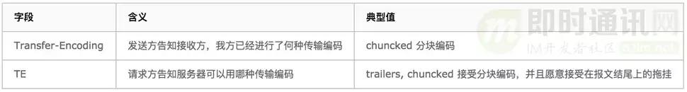 http鏁版嵁鍖呬紶杈撳眰鍒嗘瀽,http璇锋眰瑙ｅ瘑