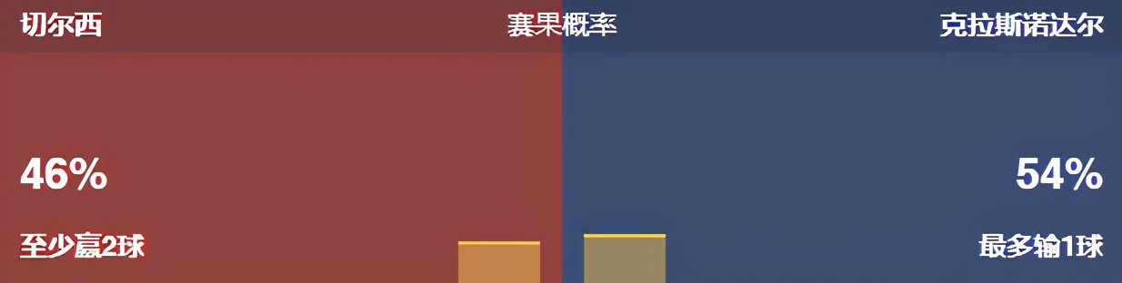 今日竟彩推荐，依旧稳如老狗，今日继续