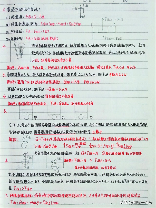 中考物理最后一个月怎么能复习好,2022年中考物理复习专题冲刺训练