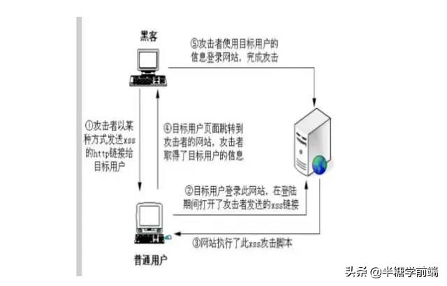 前端面试20k场景题,每天背10道前端面试题助你月入30k