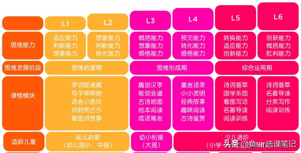掌门少儿和火花思维哪个好,掌门少儿思维课现在还能报课吗