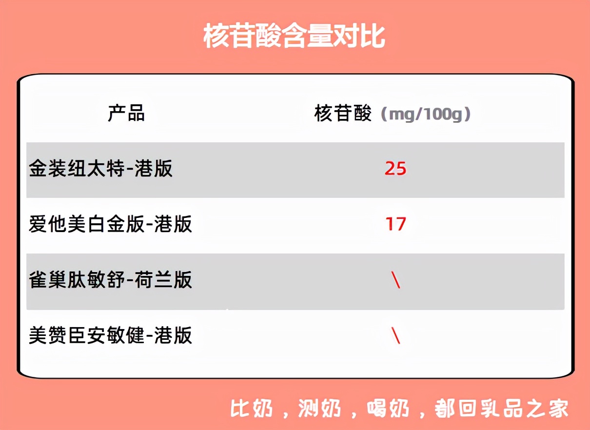 4款跨境购特配粉:肽敏舒、爱他美、安敏健、纽太特不值得买