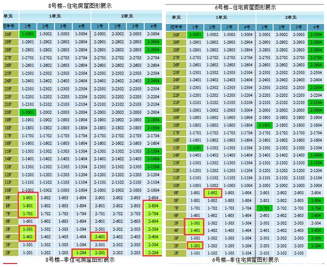 济南二环南片区新楼盘,济南西站新房在售现房70平