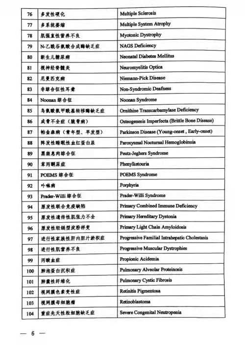 这2000万患者平均被误诊2-3次，有特效药还是吃不起