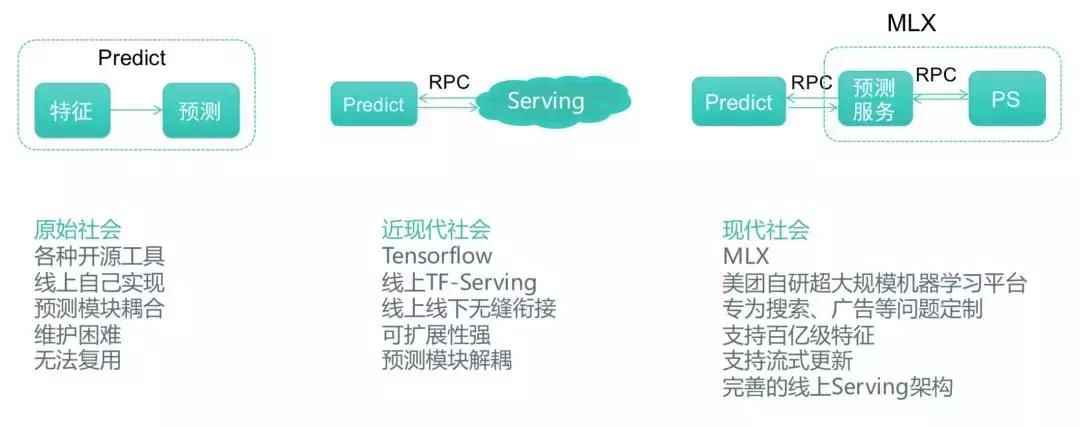 深度学习搜索业务中的探索与实践,深度学习算法的发展前途