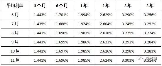 最新五年期存款哪个银行利息最高,一年期目前哪家银行存款利率最高
