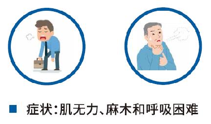 肿瘤患者免疫治疗不良反应有哪些,免疫相关不良反应指导原则