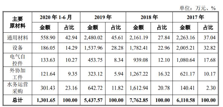 曾造成2人死亡，关联交易推升收入，债务缠身的德威华泰走多远？