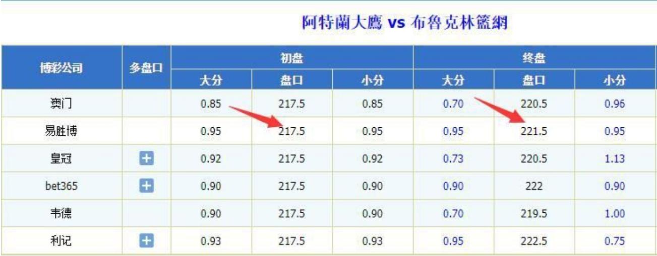 nba盘口分析技巧口诀,玩转nba常规赛