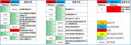 丹尼斯罗德曼在过哪个队,丹尼斯·罗德曼纪录片