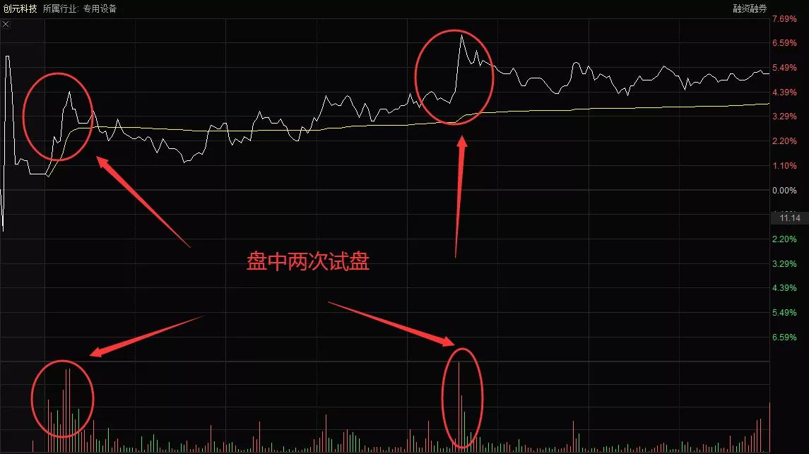 创元科技涨6.15%,创元科技大涨逻辑
