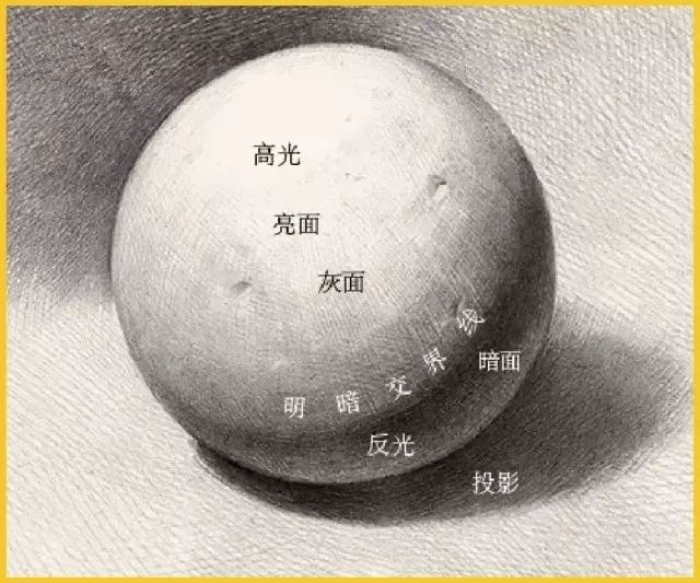 素描画面总是太糊,画面画不好怎么办