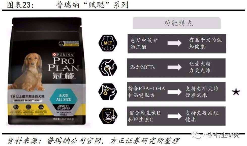 深度解析海外宠食巨头的成长之路，国内宠食能否复制？