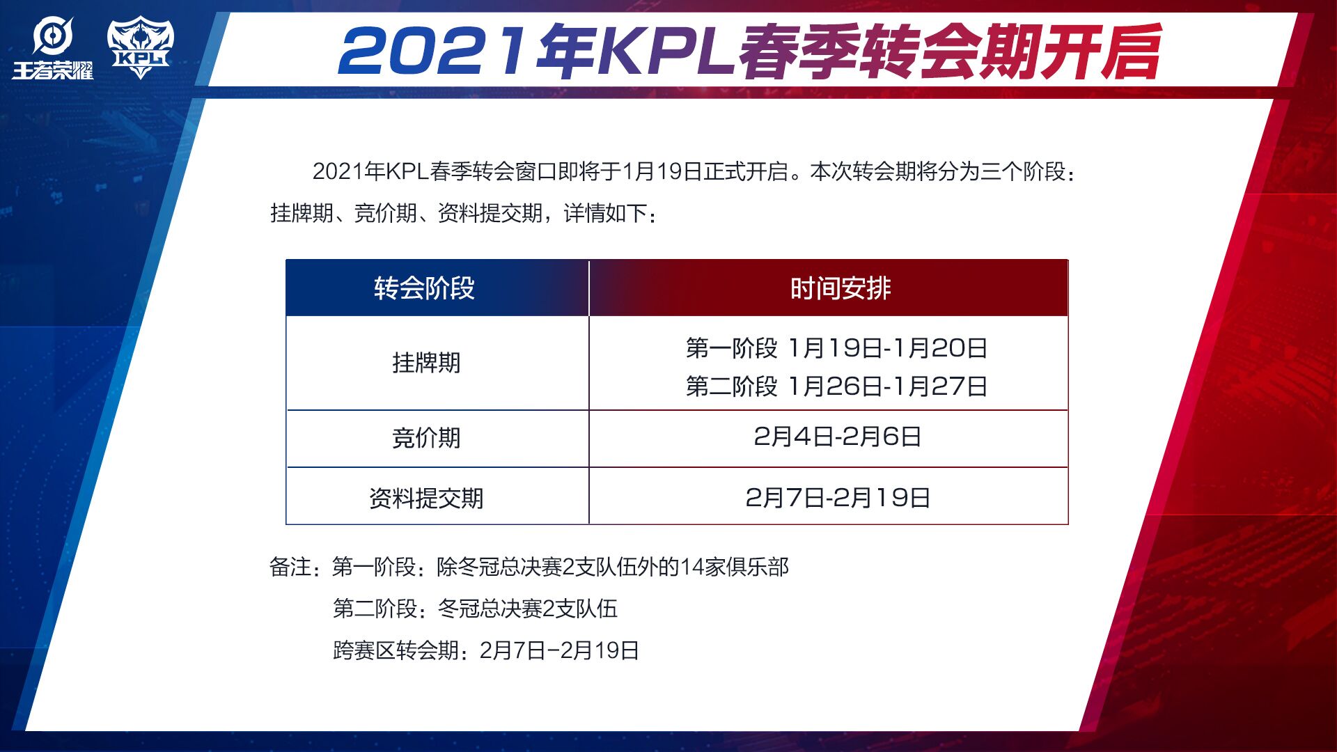 kpl转会cat官宣,kpl转会最新官宣消息ttg