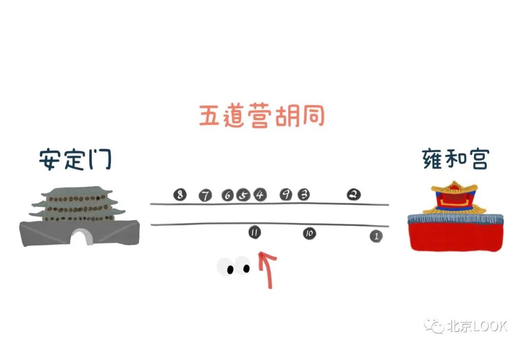 北京五道营游玩攻略,北京五道营胡同漫游攻略