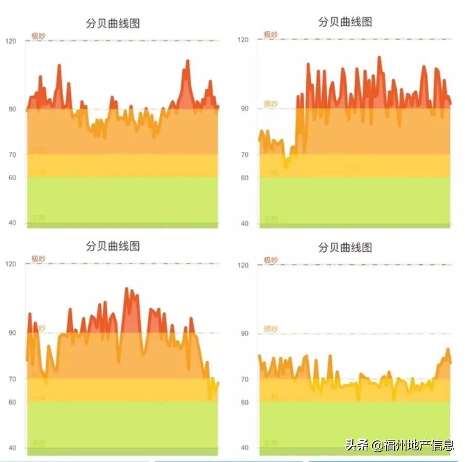 高架对周边楼盘的影响,高架旁的楼盘越来越多
