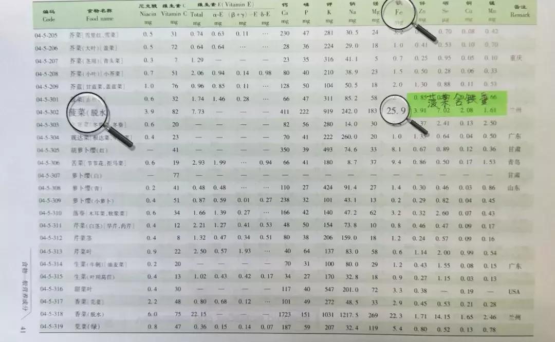违反食品广告法的处罚标准,食品零添加违反广告法吗