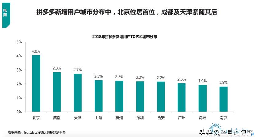 越来越多的消费者选择拼多多,为什么好多人都选择了拼多多