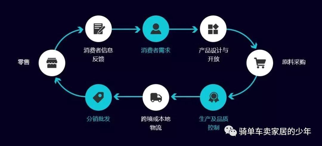 “整装”的坑有哪些？你踩过吗？