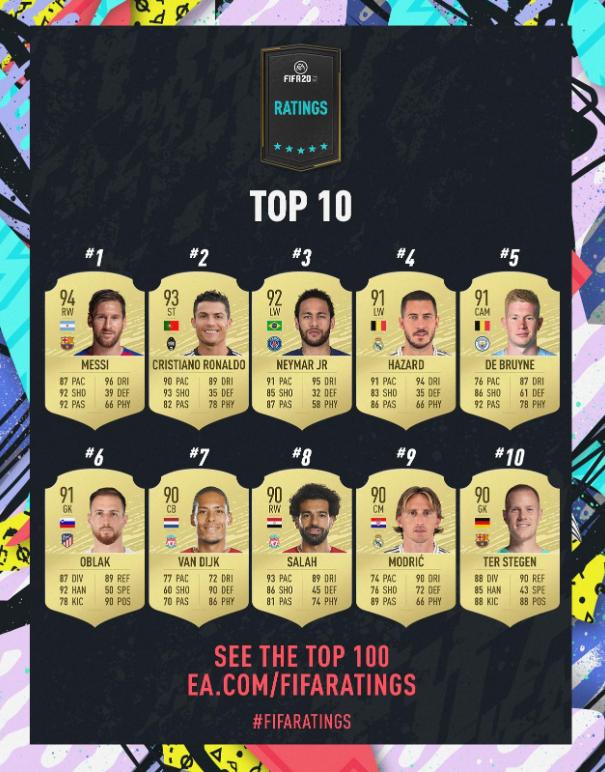 梅西与c罗巅峰对决梅西绝杀,fifa20c罗和梅西