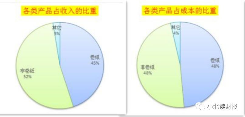手把手教你读财报2021,手把手教你填年报