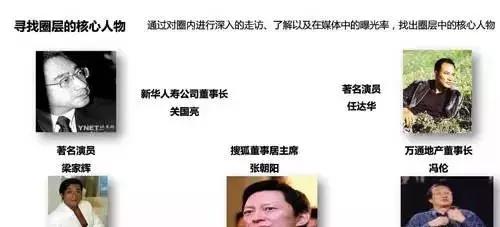 房地产圈层营销图片,房地产圈层营销文案