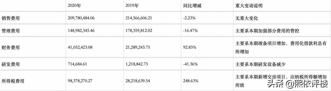 财信地产最新状况,财信地产目前在售项目情况