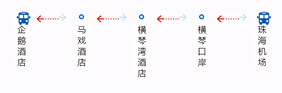 广州机场快线江门专线,机场专线3号线路线