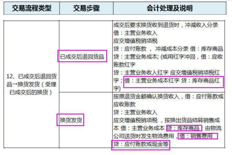 电商公司购买的直播设备账务处理,电商会计全套账务处理小规模