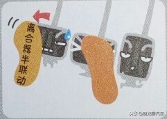 坡道起步老是溜坡,坡道定点起步溜车原因及解决方法