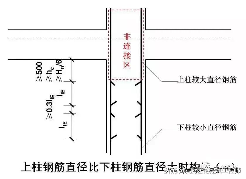 施工强制性条文最新版,施工现场技术保障措施