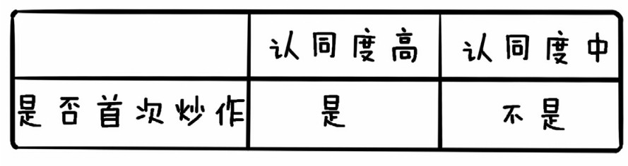 新入市学习之四十二——选股4:题材逻辑选股