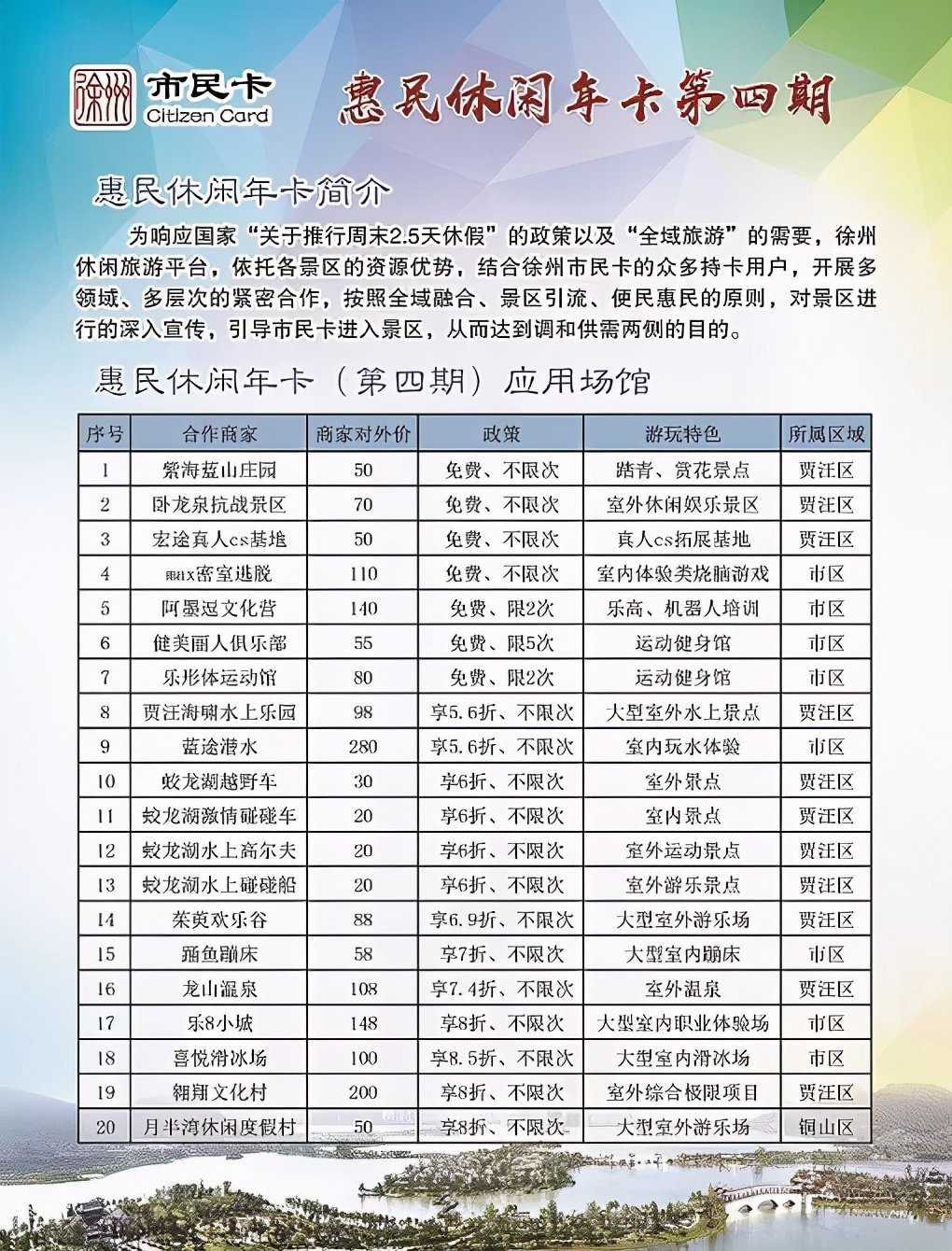 一张旅游卡可游遍20个景点,徐州市民卡旅游一卡通