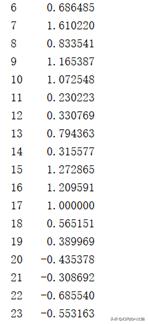 支持向量机svm算法的缺点,机器学习向量机算法